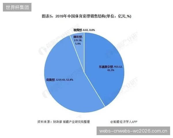 预见2027：国家层面将出台体育数据资产化政策，数字孪生模型中的数据交易将有标准可依